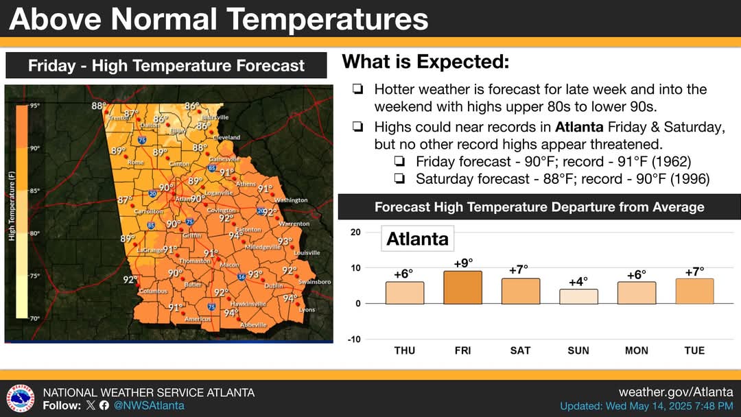 Above Normal Temperatures are Expected over the Coming Days